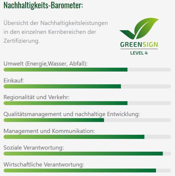 Alpengluehen Smart Hotel Olching Kültér fotó